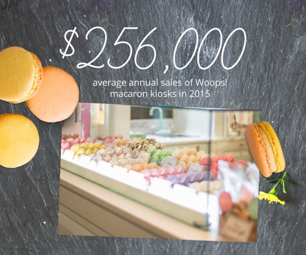 Woops! macaron mall kiosk franchises sales are very high at our kiosks